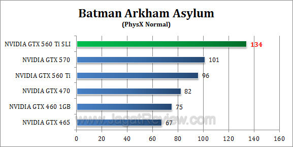 nvidia gtx 560 ti sli baa 2