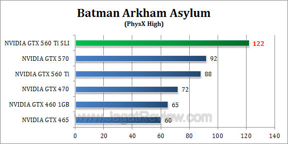 nvidia gtx 560 ti sli baa 3