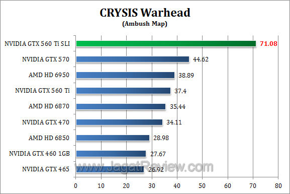 nvidia gtx 560 ti sli cw 1