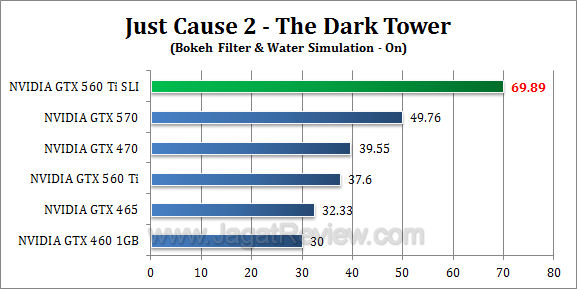 nvidia gtx 560 ti sli jc2 2