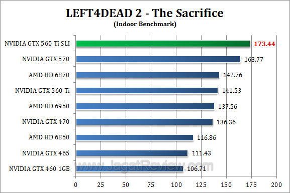 nvidia gtx 560 ti sli l4d2 1