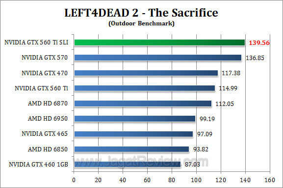 nvidia gtx 560 ti sli l4d2 2