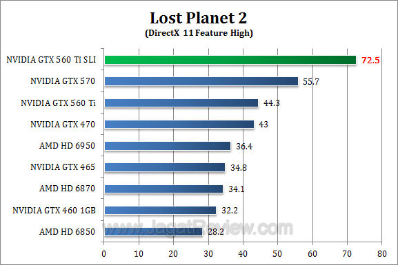 nvidia gtx 560 ti sli lp2 1