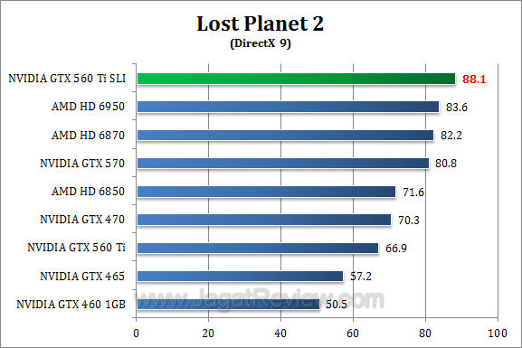 nvidia gtx 560 ti sli lp2 2