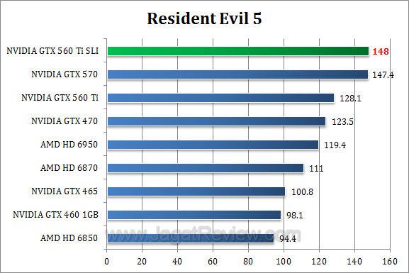 nvidia gtx 560 ti sli re5