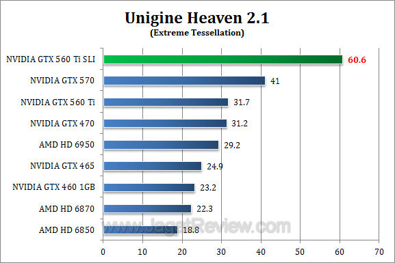 nvidia gtx 560 ti sli uh21 2