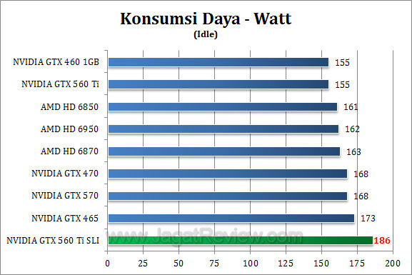 nvidia gtx 560 ti sli watt 2