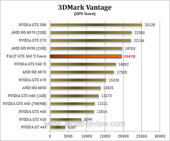 palit gtx 560 ti sonic 3dmv 2