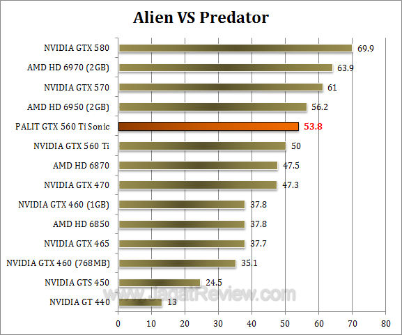 palit gtx 560 ti sonic avp