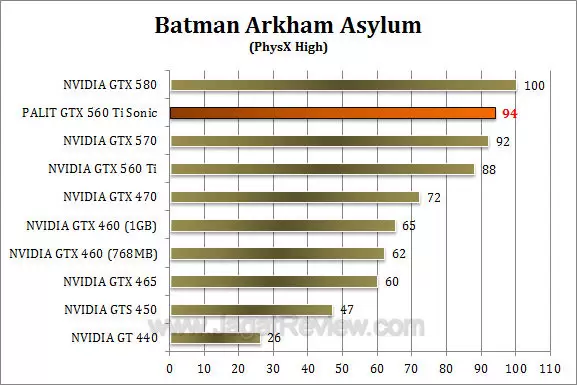 palit gtx 560 ti sonic baa 3