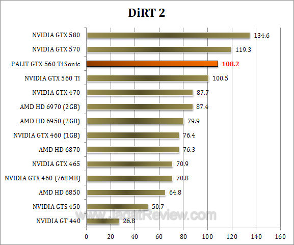 palit gtx 560 ti sonic dirt2