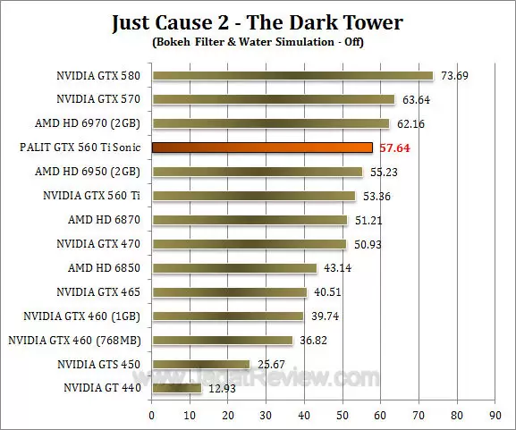 palit gtx 560 ti sonic jc2 1