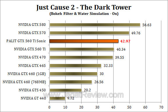 palit gtx 560 ti sonic jc2 2