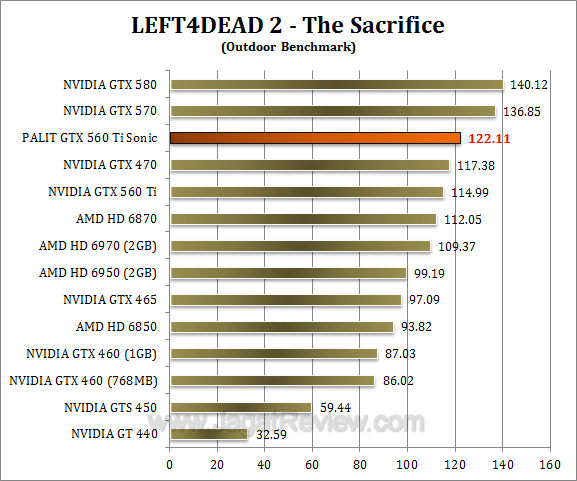 palit gtx 560 ti sonic l4d2 2