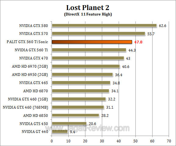 palit gtx 560 ti sonic lp2 1