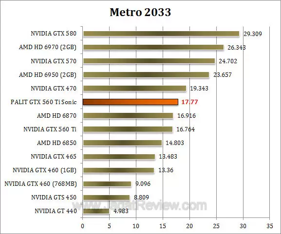 palit gtx 560 ti sonic metro