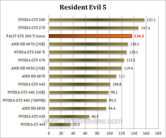 palit gtx 560 ti sonic re5