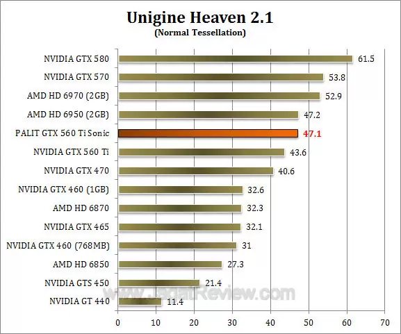 palit gtx 560 ti sonic uh21 1