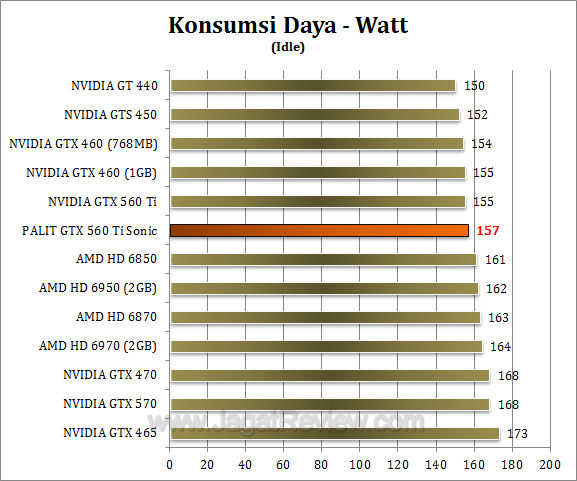 palit gtx 560 ti sonic watt 2