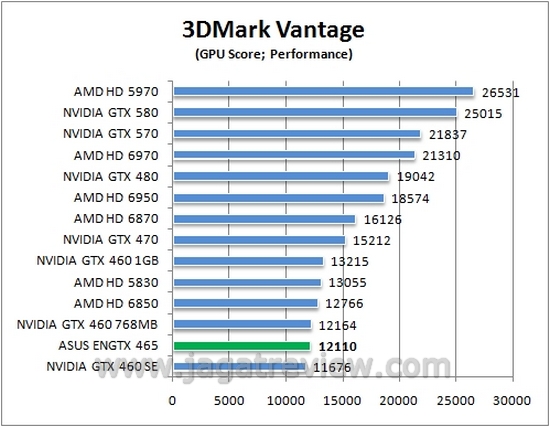 vantageGPU vantageGPU