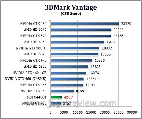 vantage_gpu vantage gpu1