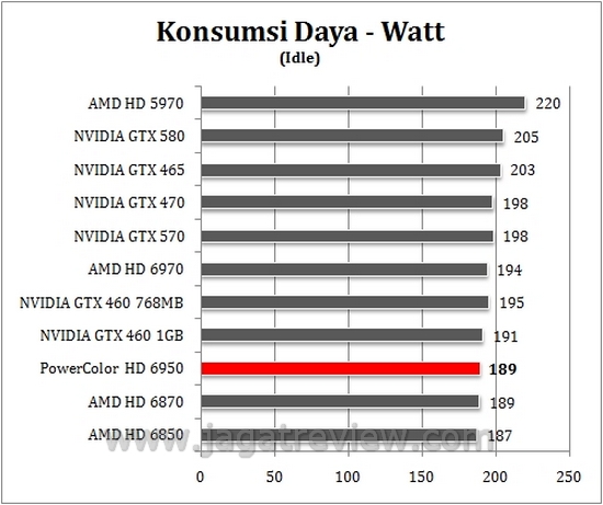 watt_idle watt idle1