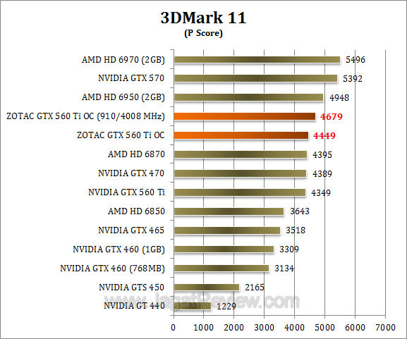 zotac gtx 560 ti oc 3dm11 1