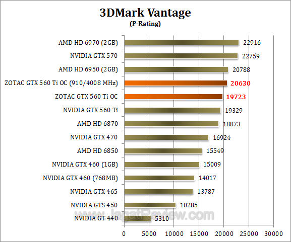 zotac gtx 560 ti oc 3dmv 1