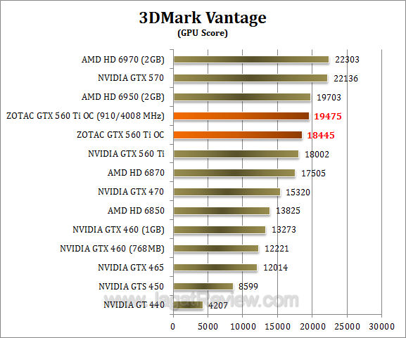 zotac gtx 560 ti oc 3dmv 2