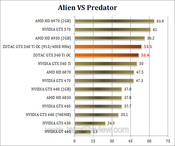 zotac gtx 560 ti oc avp