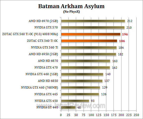 zotac gtx 560 ti oc baa 1