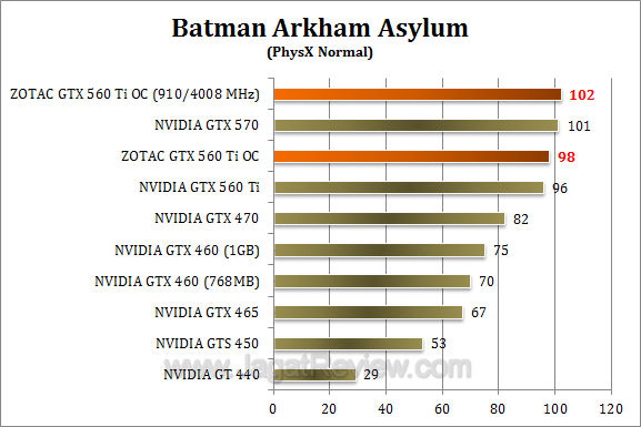 zotac gtx 560 ti oc baa 2