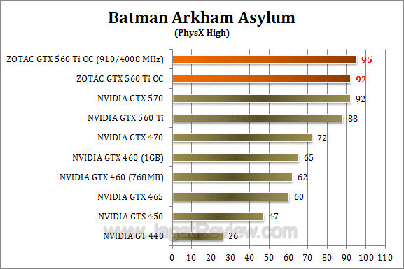 zotac gtx 560 ti oc baa 3