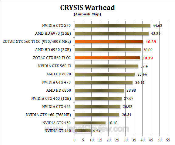 zotac gtx 560 ti oc cw