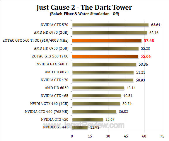 zotac gtx 560 ti oc jc2 1