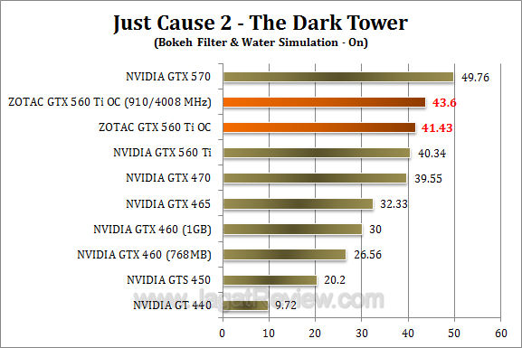 zotac gtx 560 ti oc jc2 2