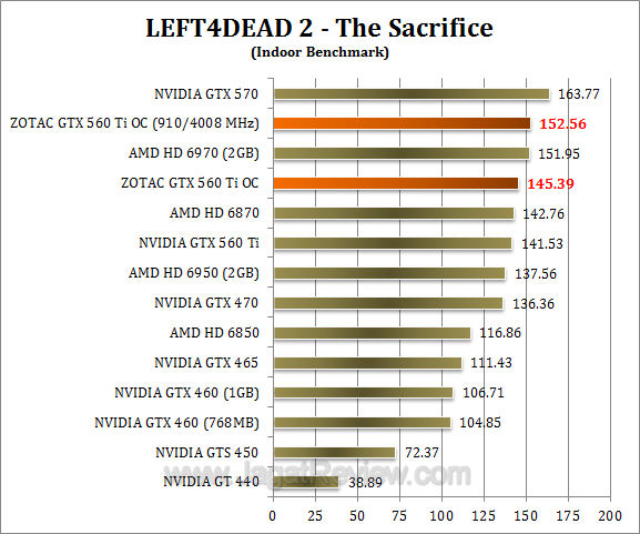 zotac gtx 560 ti oc l4d2 1