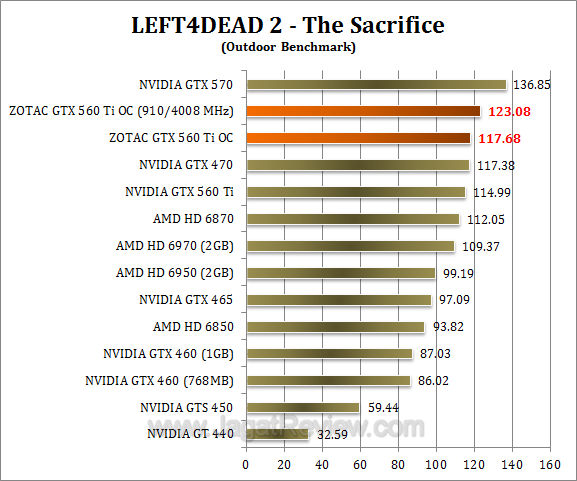 zotac gtx 560 ti oc l4d2 2
