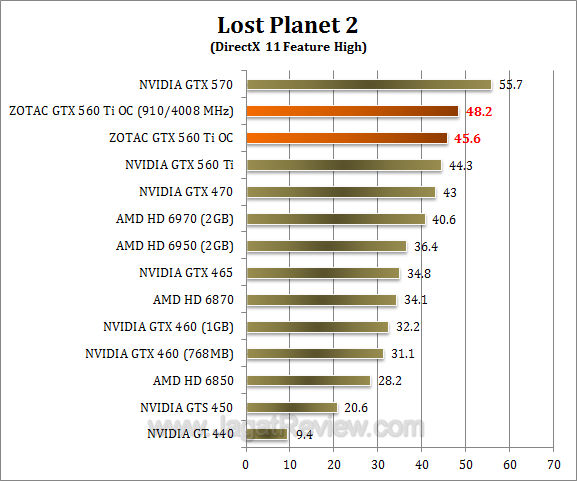 zotac gtx 560 ti oc lp2 1