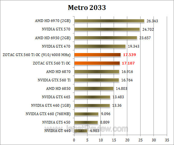 zotac gtx 560 ti oc metro