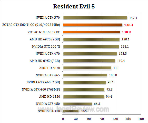 zotac gtx 560 ti oc re5