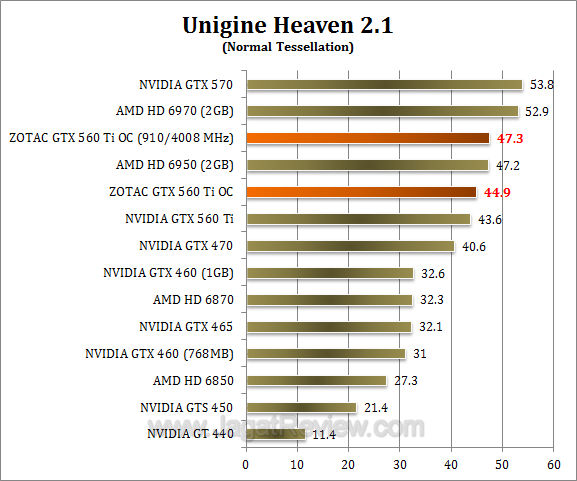 zotac gtx 560 ti oc uh21 1