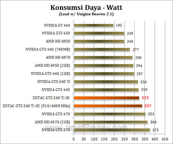 zotac gtx 560 ti oc watt 1