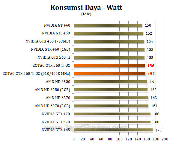zotac gtx 560 ti oc watt 2