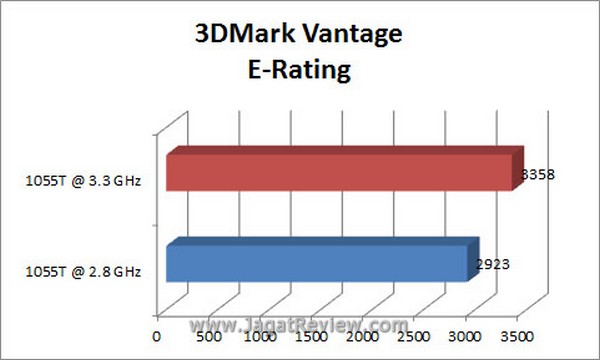 3DMV E Rating