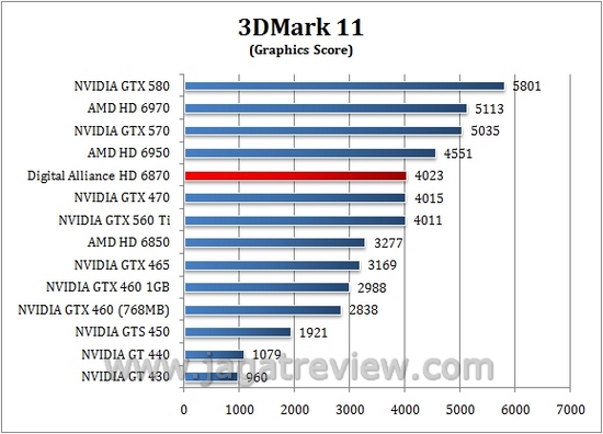 3d11_gpu 3d11 gpu