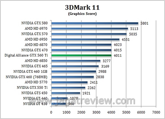 3d11_gpu 3d11 gpu2