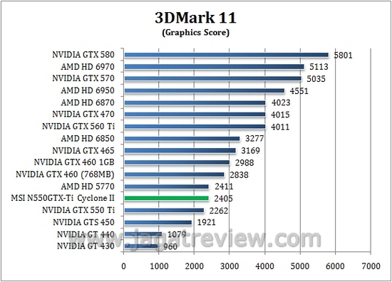 Review MSI N550GTX-Ti Cyclone II 1GD5: Kencang dan Dingin dengan Cyclone II 4 3d11gpu1