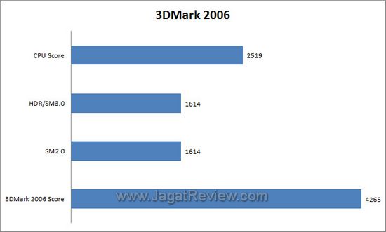 3dm6 3dm65