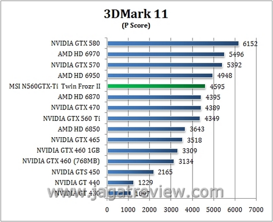 3dmark11_p 3dmark11 p